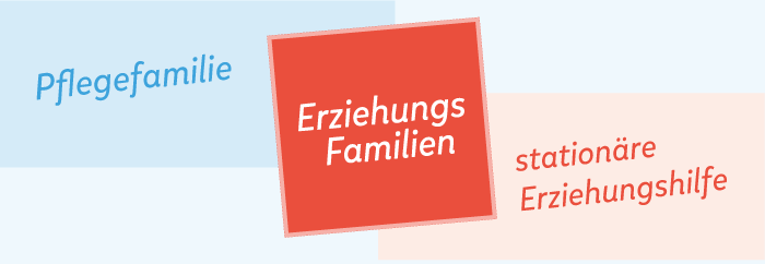 Diagramm, welches erklärt, dass die Erziehungsfamilie Eigenschaften der Pflegefamilie und der stationären Erziehungshilfe vereint